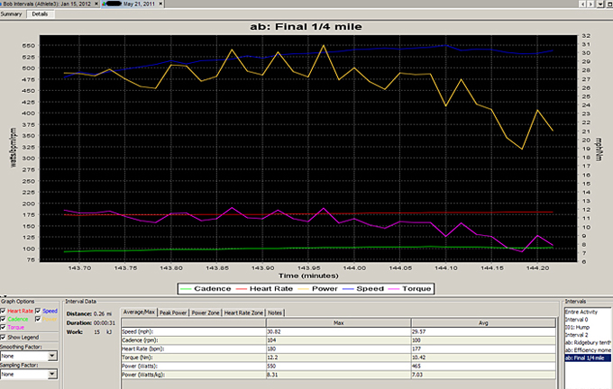 Bob has higher Torque, fewer Watts