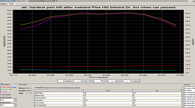 Bob's PB Kain is 43.17 Nm