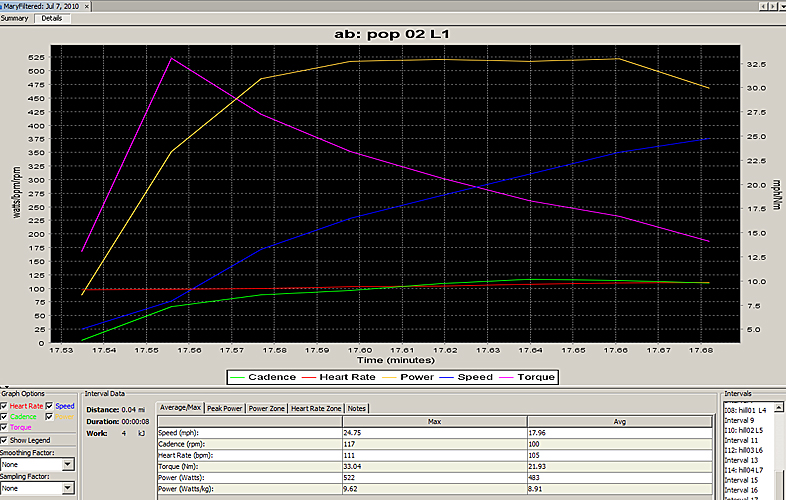 Note how torque varies against flat line watts as result of increased spin efficiency.